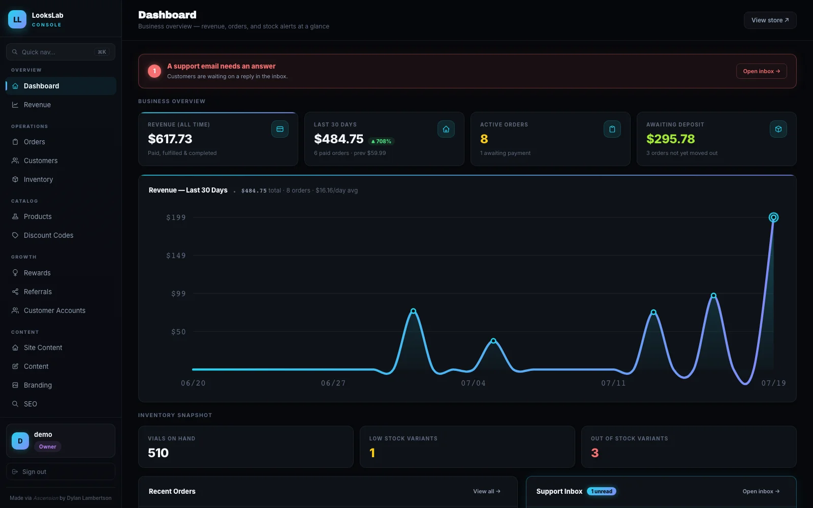 The LooksLab dashboard: revenue over thirty days, active orders, and stock alerts