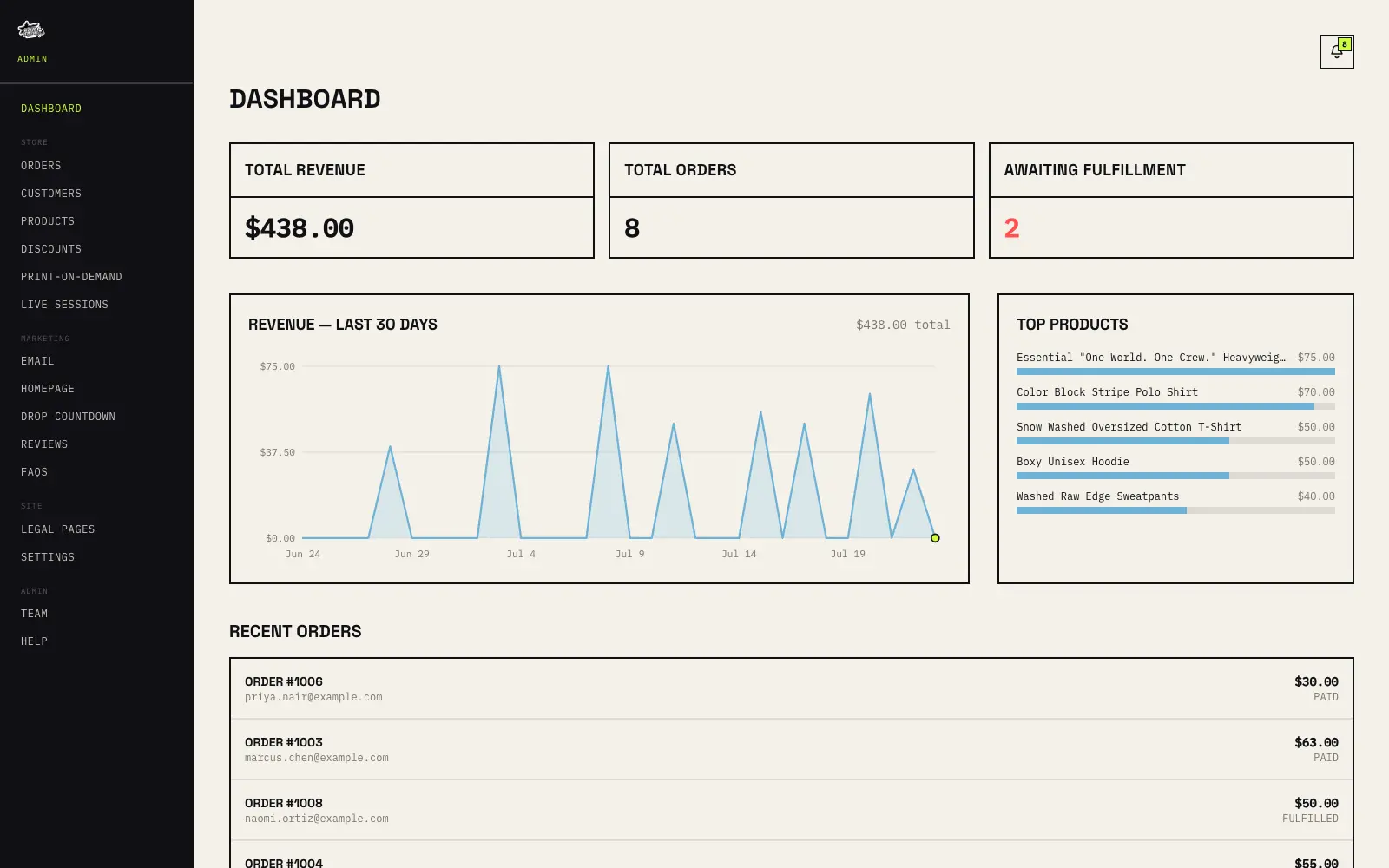 The Polar Planet dashboard: revenue over thirty days, order totals and best sellers